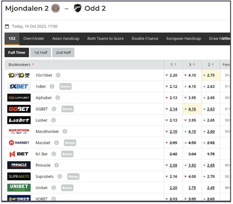 dropping odds strategy prediction|Dropping Odds Comparisons & Betting Tips .
